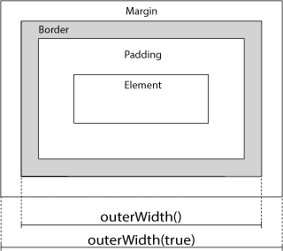 jQuery Dimensions